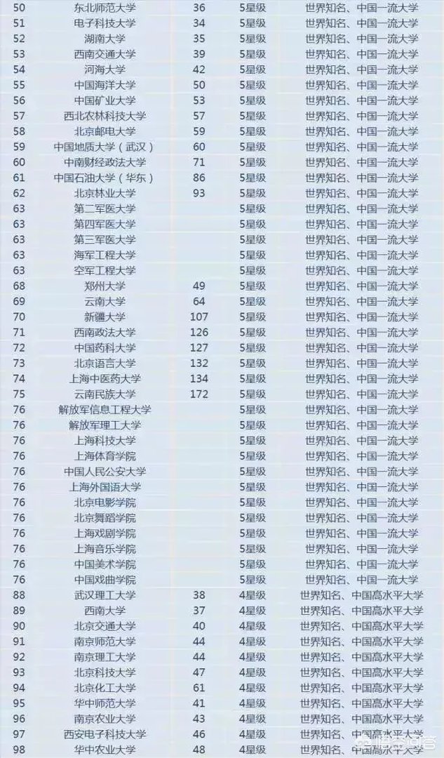 如何看待2018中国最好大学排名?