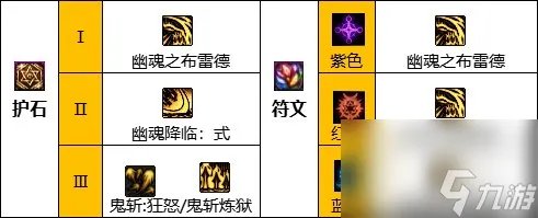 dnf鬼泣技能补丁大全 地下城游戏鬼泣评测  专家说