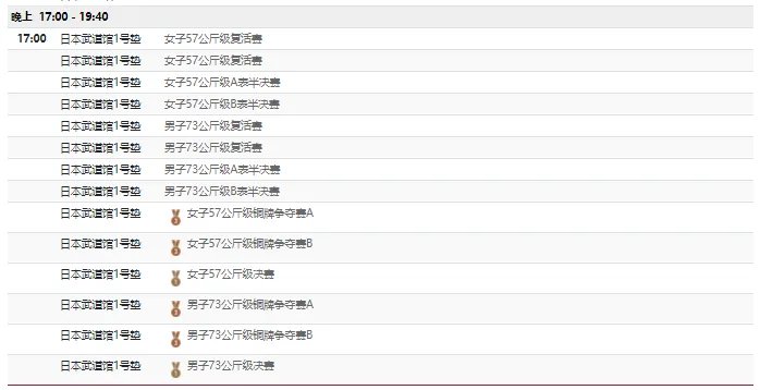 2021东京奥运会7月26日比赛详细赛程