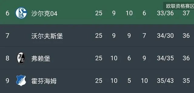 德甲官方宣布将于5月16日正式重启,你有什么想说的?