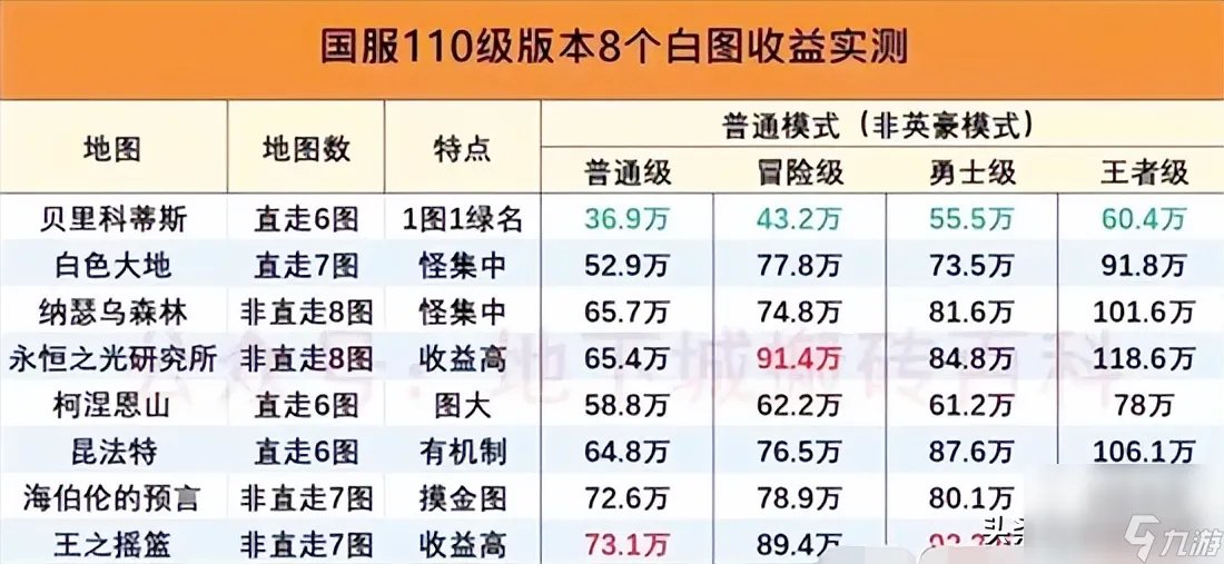 dnf黑信封每日更新2023 2023dnf维护公告最新