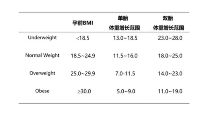 漆洪波教授:双胎妊娠孕期保健