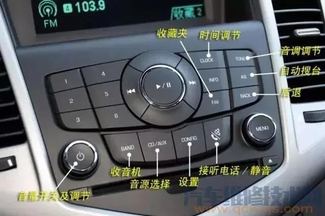 汽车内部按钮图解功能介绍