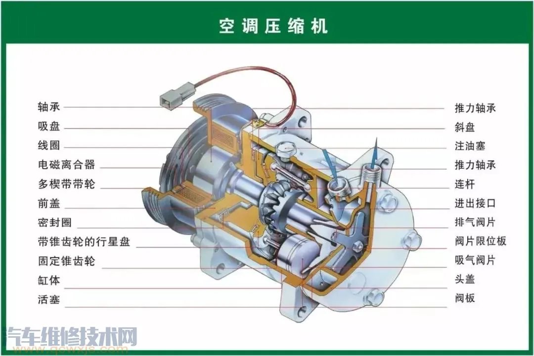 史上最全的汽车构造图 汽车各个系统部件名称图解