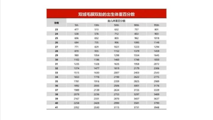 漆洪波教授:双胎妊娠孕期保健