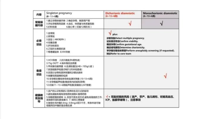 漆洪波教授:双胎妊娠孕期保健