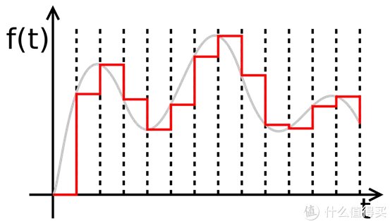 首台便携分立R2R播放器+参考级声音表现=乐彼P6(长文评测)