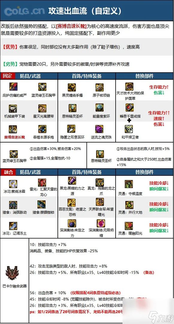 《DNF》枪炮师 男 职业神界新版本技能加点和护石符文推荐