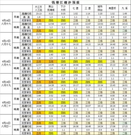 2019钱塘江潮水时间表
