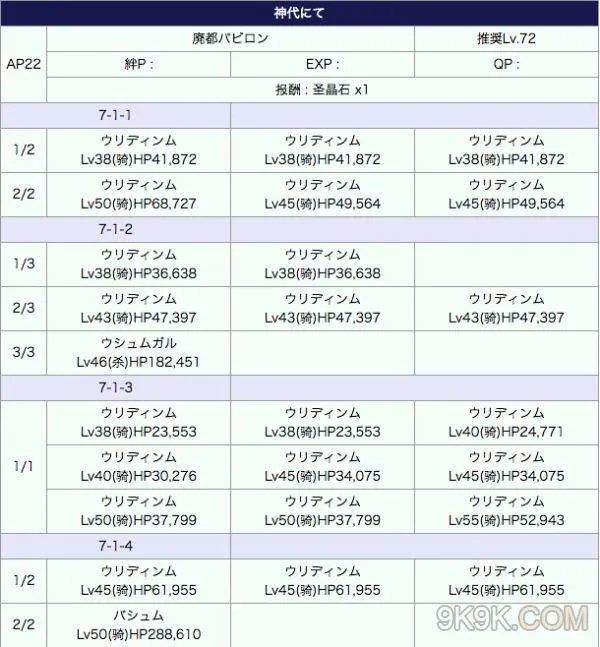 fgo第七章关卡配置及难点介绍