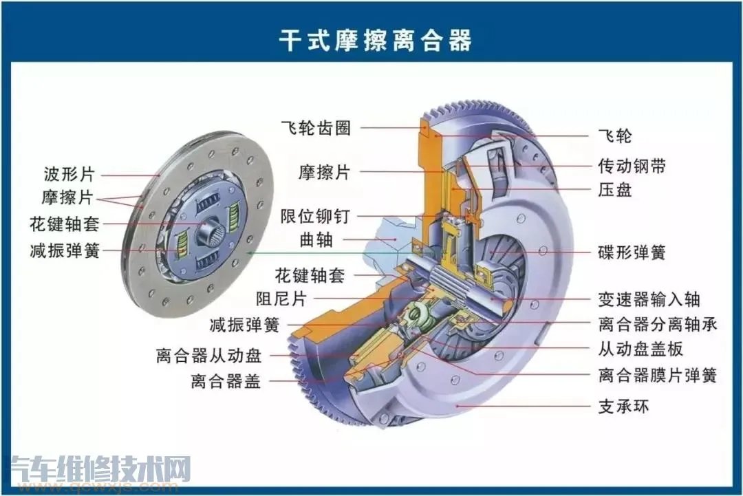 史上最全的汽车构造图 汽车各个系统部件名称图解