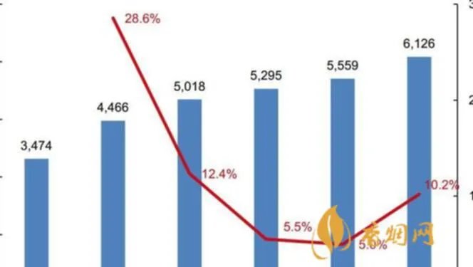 白酒销售员提成多少呢?了解一下!