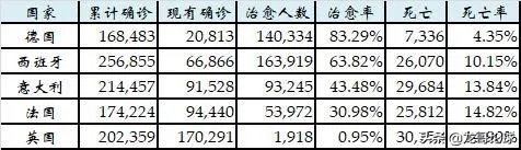德甲官方宣布将于5月16日正式重启,你有什么想说的?