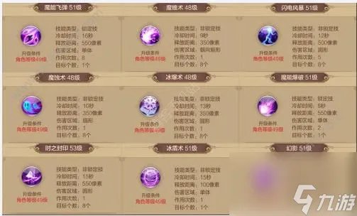 QQ自由幻想手游术士攻略大全术士技能加点 宠物选择 宝石推荐