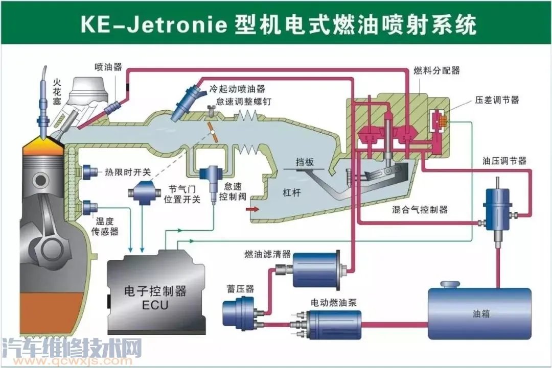 史上最全的汽车构造图 汽车各个系统部件名称图解