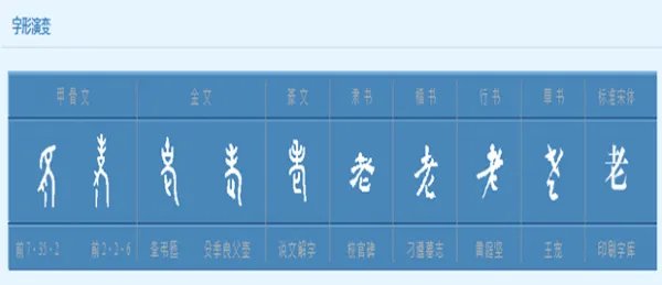 老在部首是什么