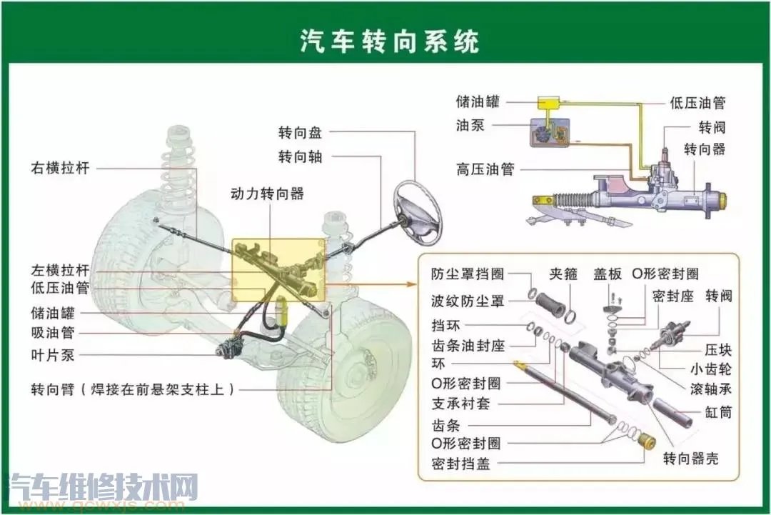 史上最全的汽车构造图 汽车各个系统部件名称图解