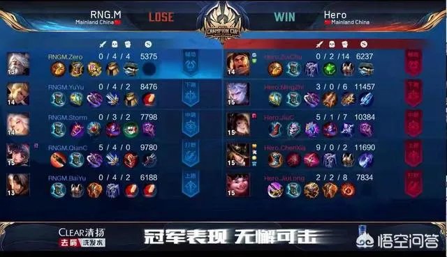 RNGM被hero击溃,全队梦游无状态,ZERO两次原地金身,解说调侃“真好看”,他是演员吗?