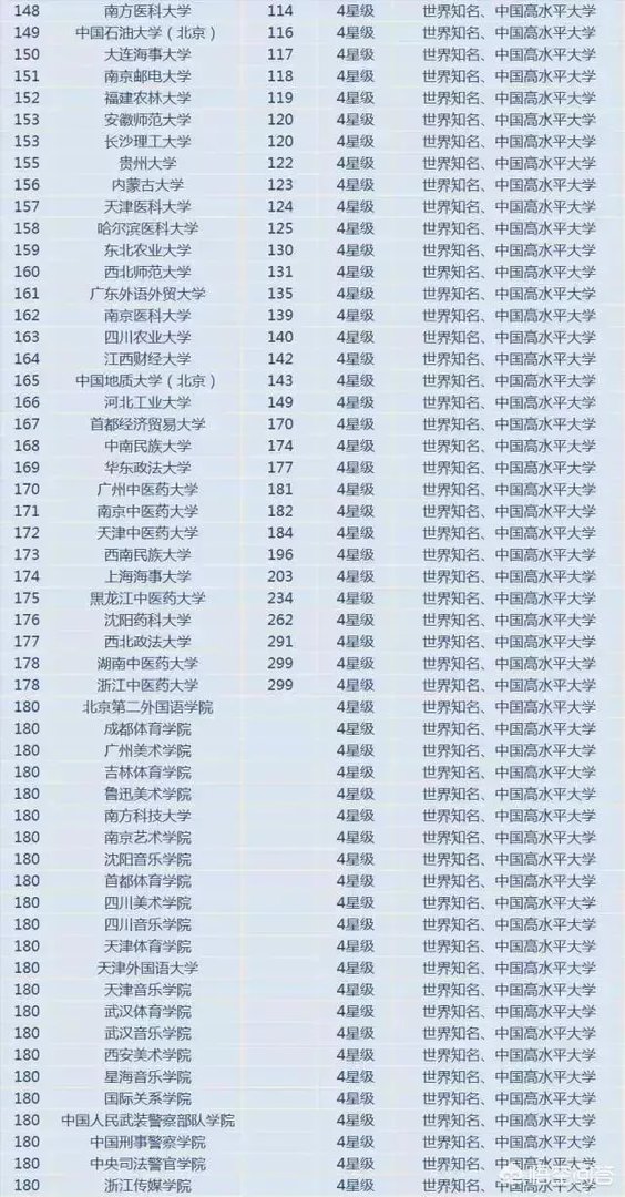 如何看待2018中国最好大学排名?
