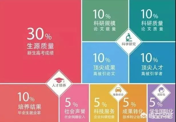 如何看待2018中国最好大学排名?