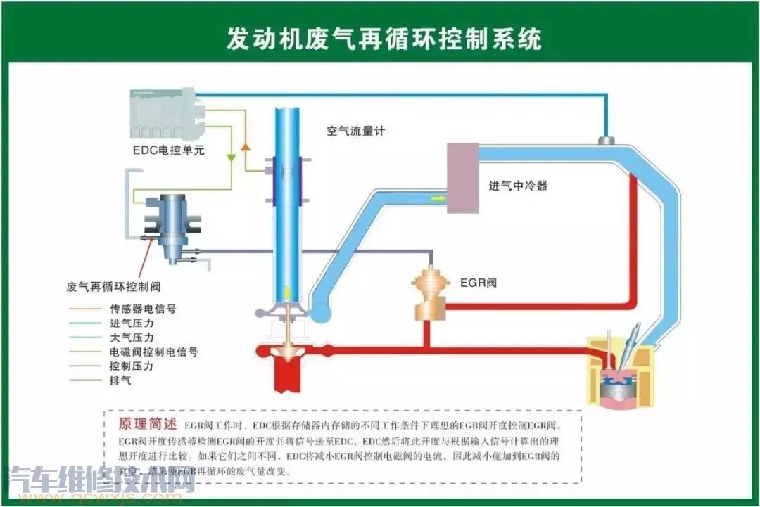 史上最全的汽车构造图 汽车各个系统部件名称图解