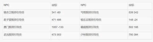 九阴真经易容下山任务怎么做?