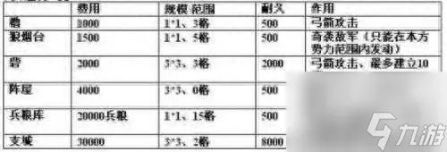 信长野望天道攻略与心得 最强战法组合和独有技术详解