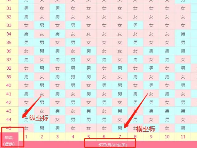 2022版清宫表生男生女图分享，正确推算成功率达到100%