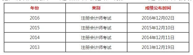 2017年CPA考试成绩什么时候查询？