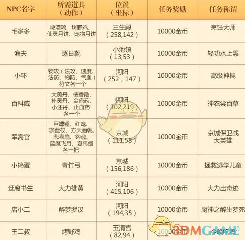《梦幻诛仙》手游隐藏任务汇总及玩法解析