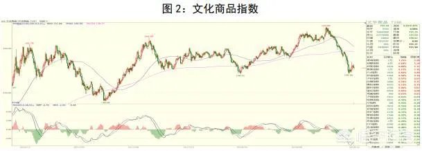 原油下跌，甲醇为何紧随其后？