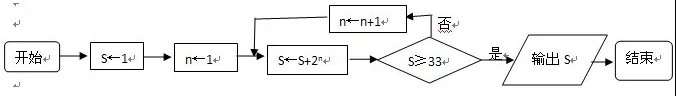 2010江苏高考数学试题