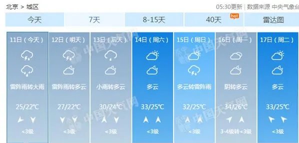 北京大到暴雨天气具体情况是怎样的?