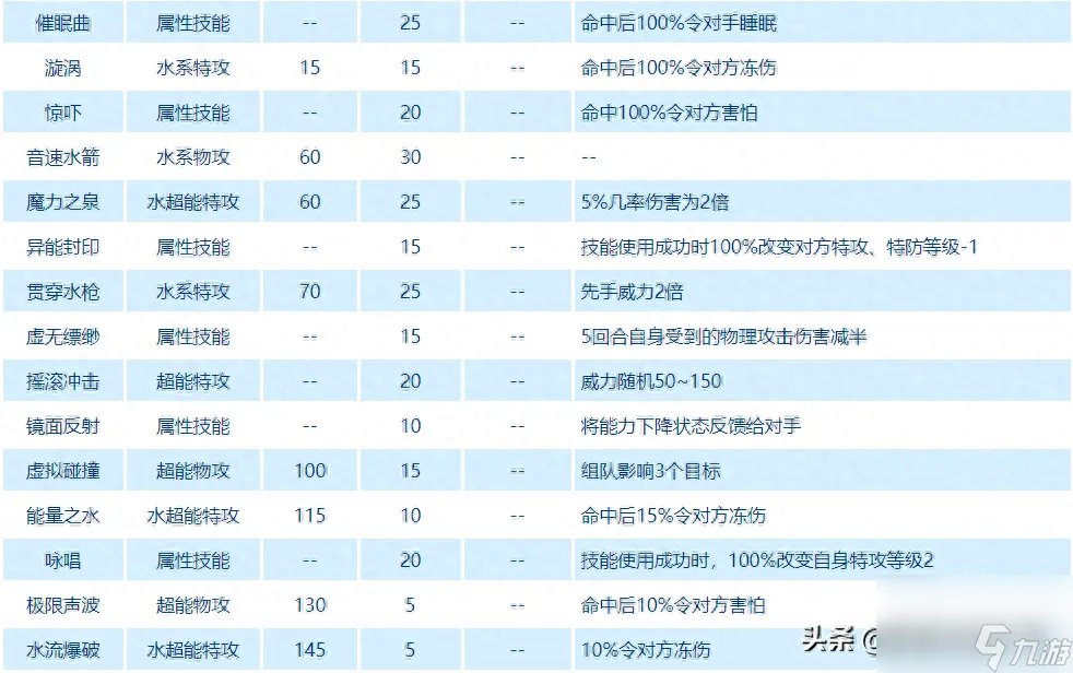 赛尔号乌索达精灵解析-米色元神珠稀有精灵介绍 专家说