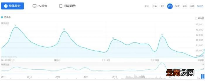 范丞丞实力,实力长相都不算最好的范丞丞凭什么能拿第一
