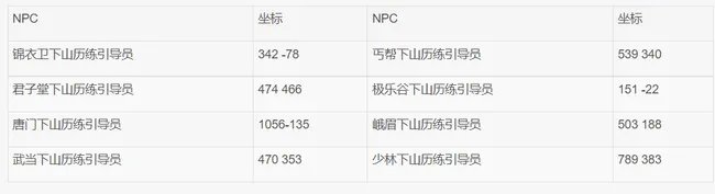 九阴真经易容下山任务怎么做?