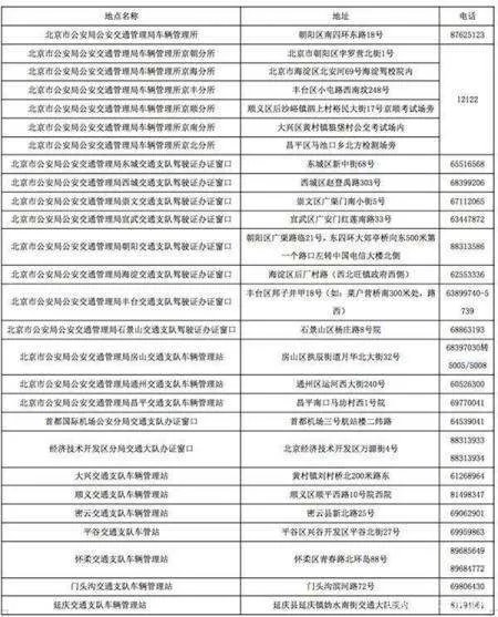 驾驶证到期后多少时间内必须换证?