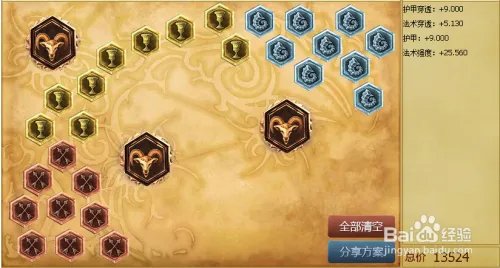 LOL6.14版本强势辅助琴瑟仙女天赋符文加点图