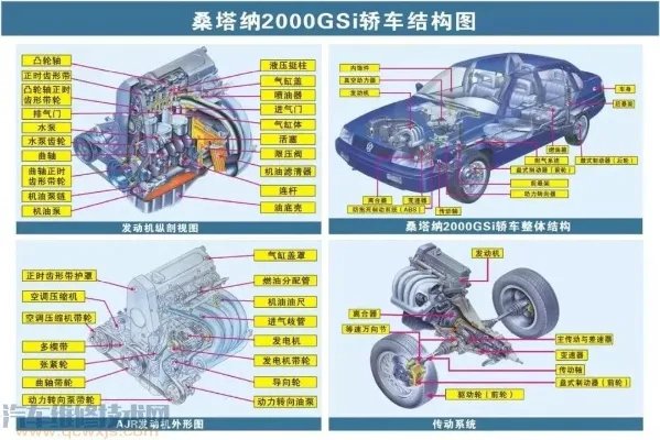 史上最全的汽车构造图 汽车各个系统部件名称图解