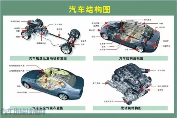 史上最全的汽车构造图 汽车各个系统部件名称图解