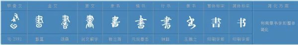 书组词有哪些