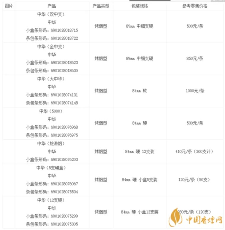 中华香烟批发价多少钱一条 中华香烟批发价目表一览