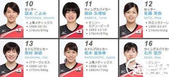 日本女排名单2017,世界女排大奖赛18人名单