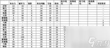 信长野望天道攻略与心得 最强战法组合和独有技术详解