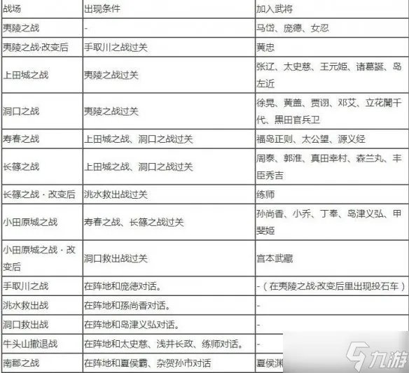 《无双大蛇2终极版》全人物解锁条件大全 武将解锁条件是什么