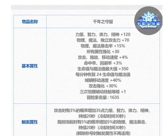 《dnf》2024年春节套内容介绍