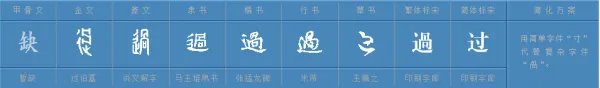 过字组词有哪些