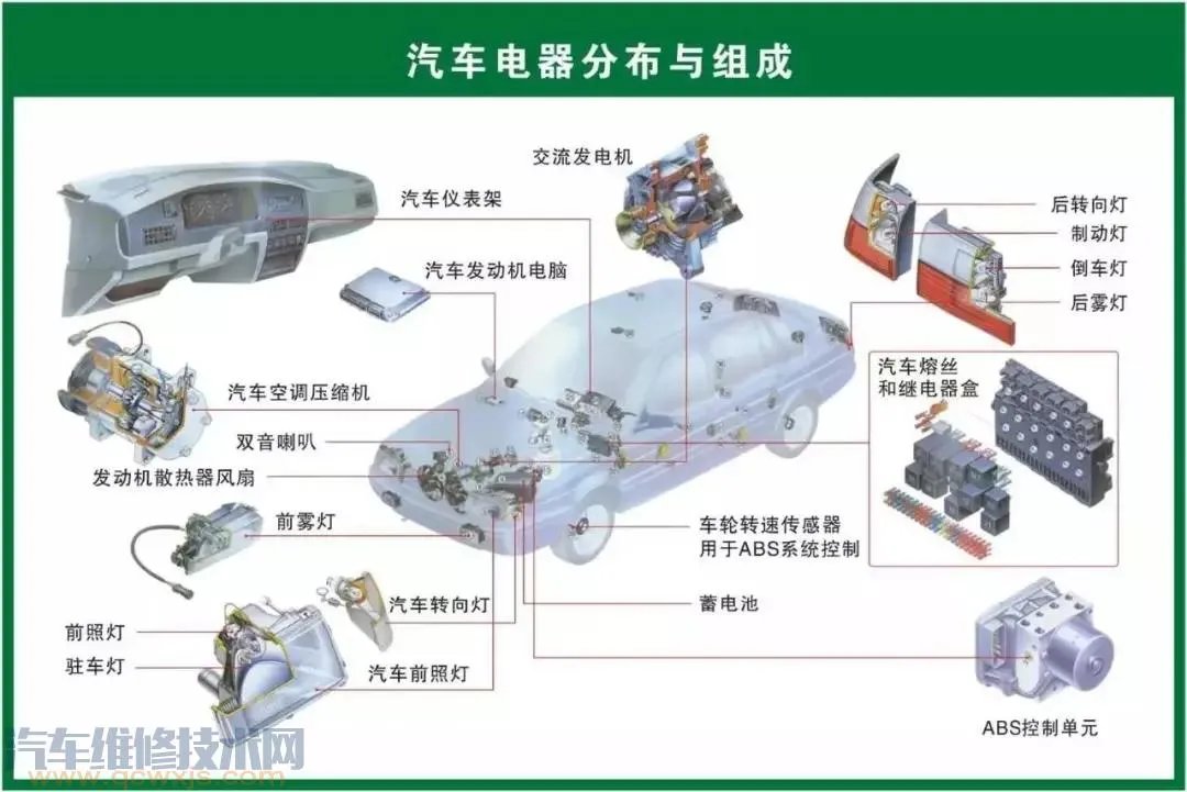 史上最全的汽车构造图 汽车各个系统部件名称图解