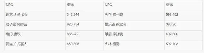 九阴真经易容下山任务怎么做?