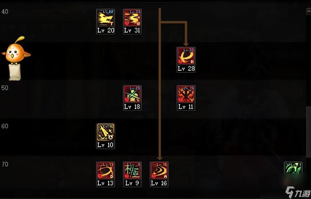 dnf神之手是什么职业 dnf110级版本职业